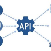 Api nedir, uygulama programlama arayüzleri hakkında temel bilgiler, yazılımlar arasında iletişimi sağlar, veri paylaşımını kolaylaştırır