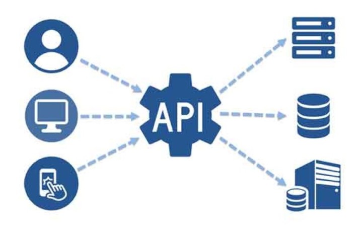 Api nedir, uygulama programlama arayüzleri hakkında temel bilgiler, yazılımlar arasında iletişimi sağlar, veri paylaşımını kolaylaştırır